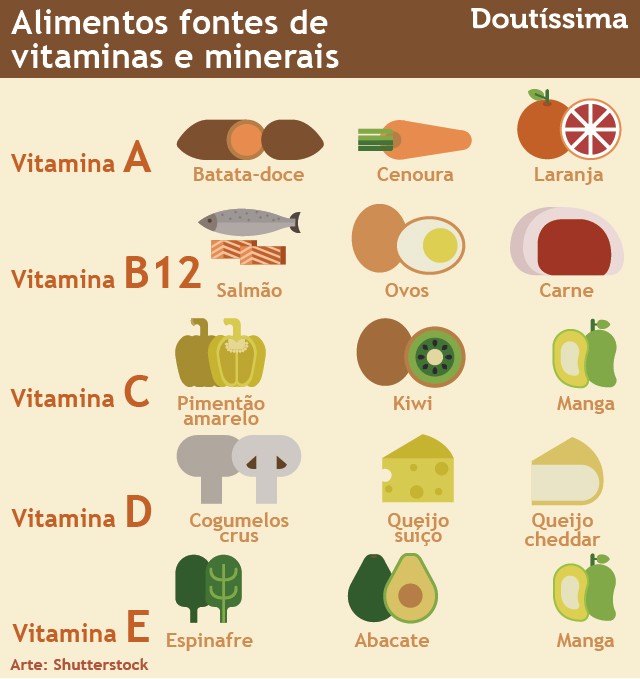 vitamina infográfico doutíssima