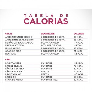 tabela de calorias