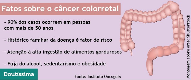 cancer-colorretal