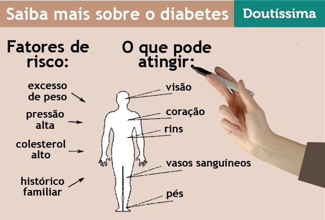 sintomas do diabetes