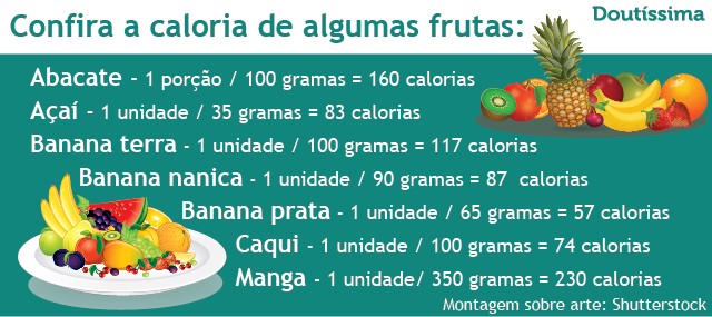calorias das frutas