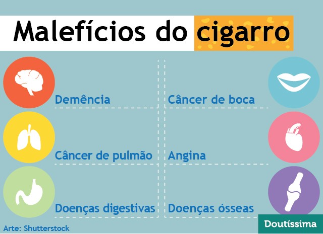 doenças causadas pelo cigarro