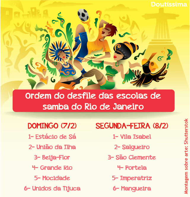 Ordem do desfile das escolas de samba do Rio