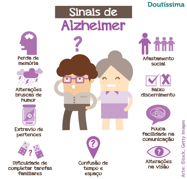 sinais de Alzheimer